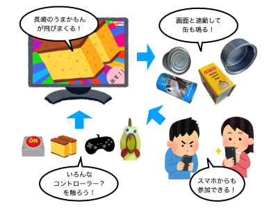 フィジカルWebを説明する図