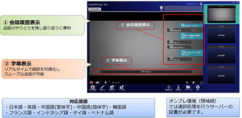 VistaFinderのUI/UXの説明画面、会話履歴表示、字幕表示、対応言語、日本語、英語、韓国語、中国語(繁体字)、中国語(簡体字)、フランス語、インドネシア語、タイ語、ベトナム語、オンプレ(閉域網)では通訳処理を行うサーバーの設置が必要です